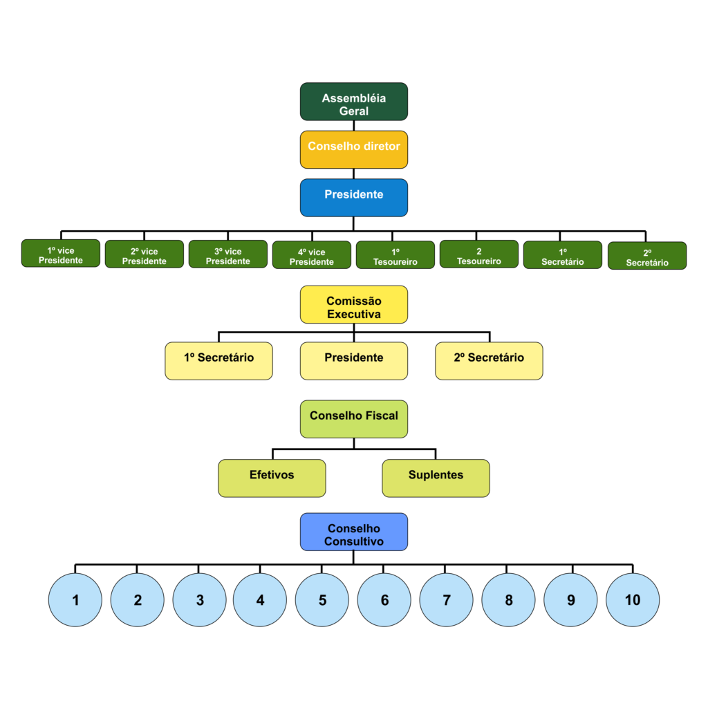 organograma